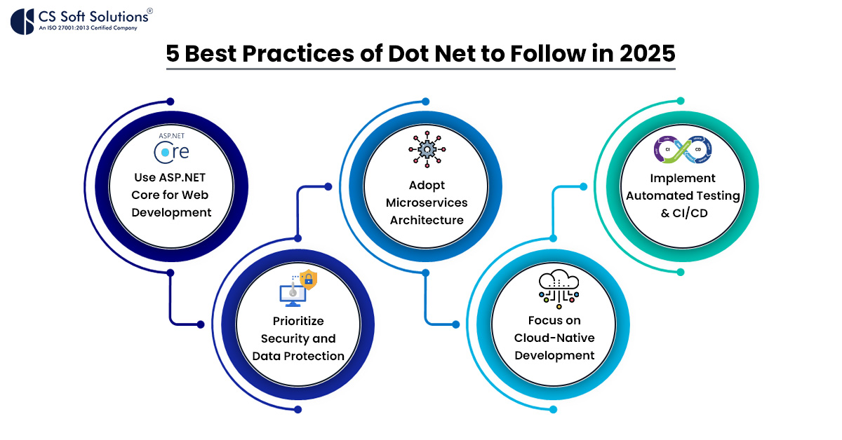 5 Best Practices of Dot Net to Follow in 2025