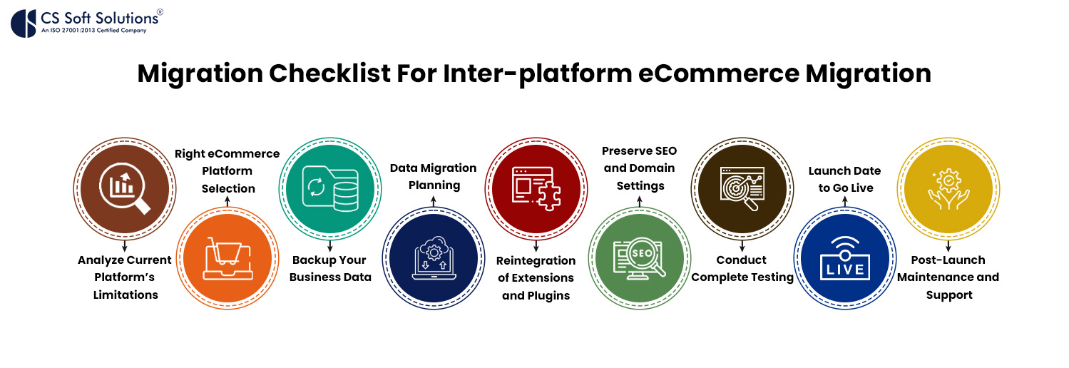 Migration Checklist For Inter-platform eCommerce Migration by CS Soft Solutions India Pvt. Ltd