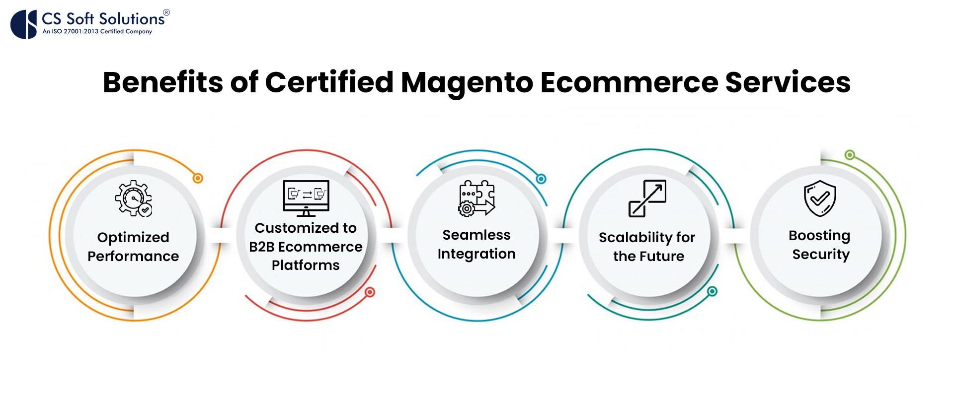 Certified Magento Ecommerce Services By CS Soft Solutions India Pvt Ltd