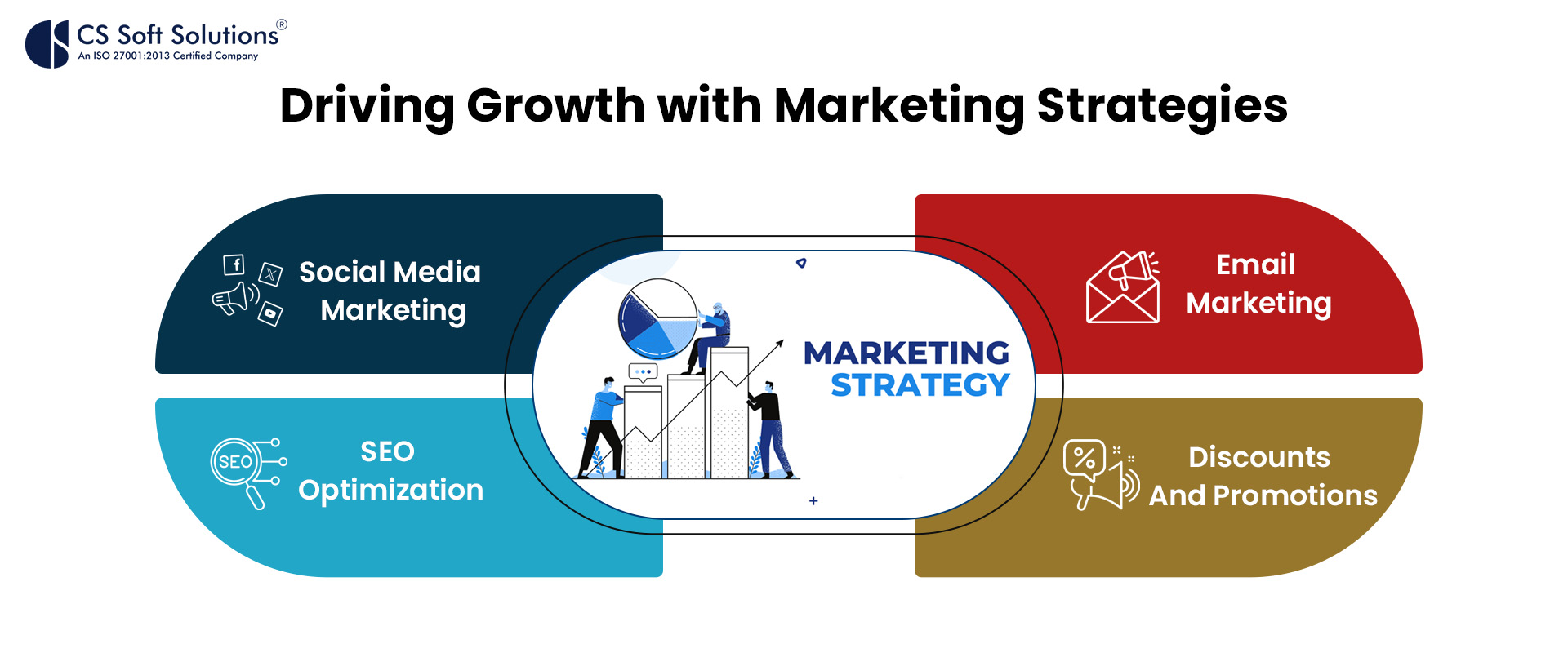 Driving Growth with Marketing Strategies By CS Soft Solutions India Pvt. Ltd