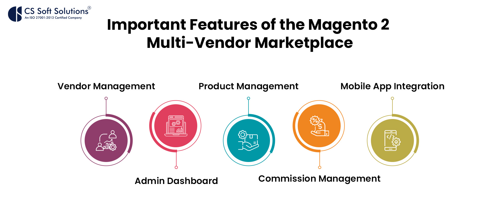 Important Features of the Magento 2 Multi-Vendor Marketplace By CS Soft Solutions India Pvt. Ltd