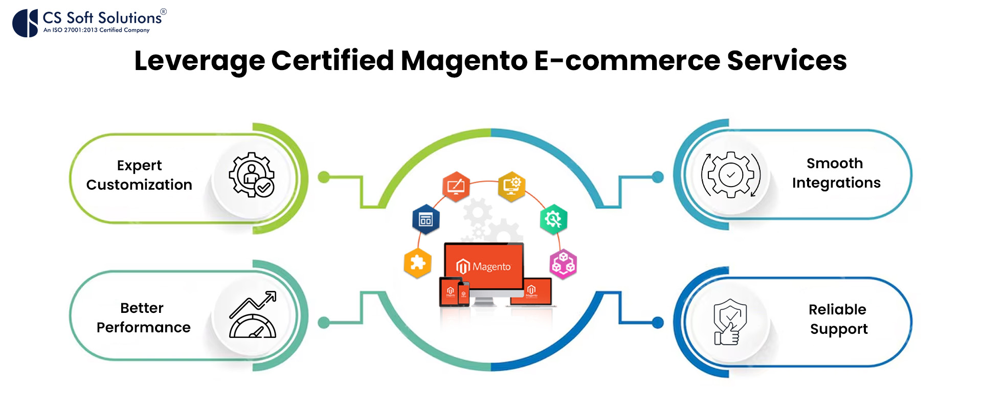 Leverage Certified Magento E-commerce Services by CS Soft Solutions India Pvt. Ltd