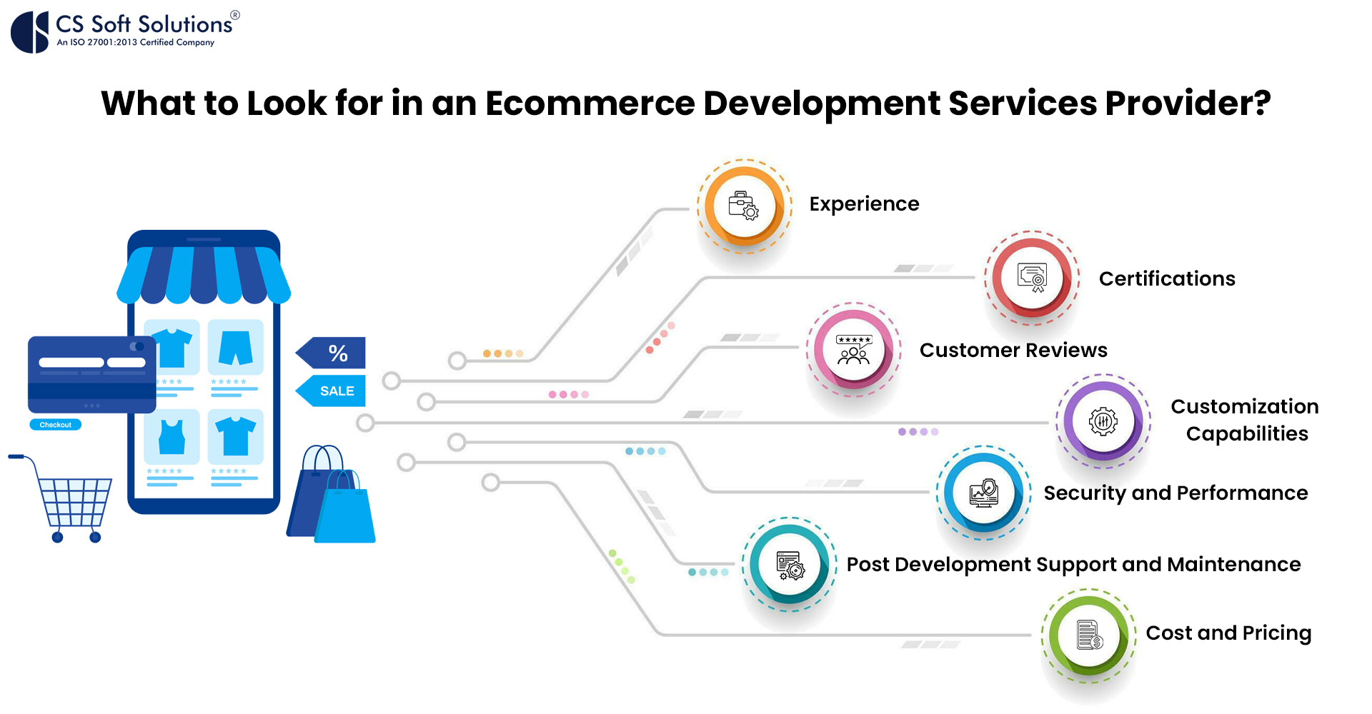 What to Look for in an Ecommerce Development Services Provider