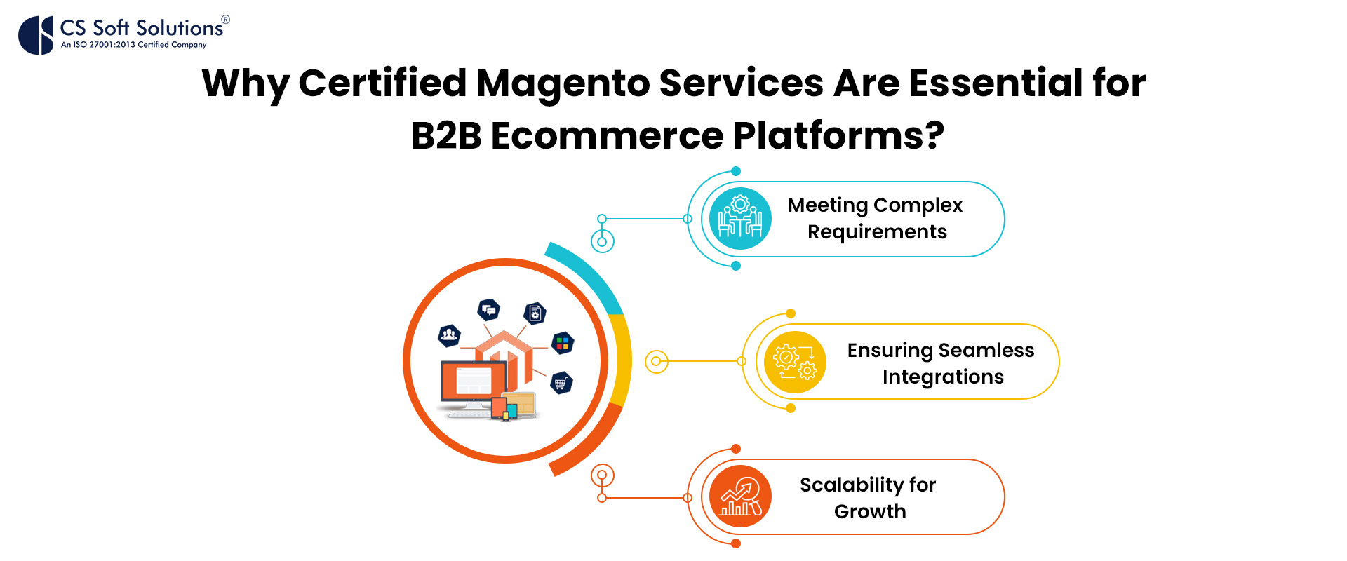 Why Certified Magento Services Are Essential