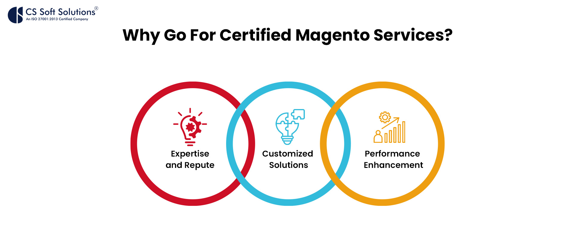 Why Go For Certified Magento Services