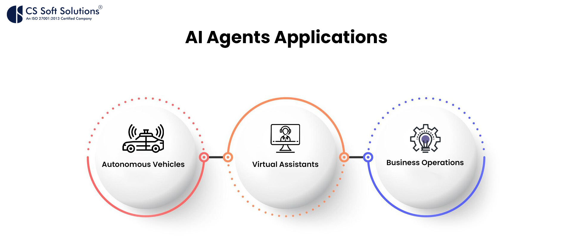 AI Agents Applications