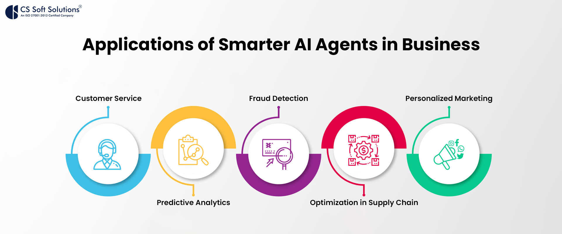 Applications of Smarter AI Agents in Business