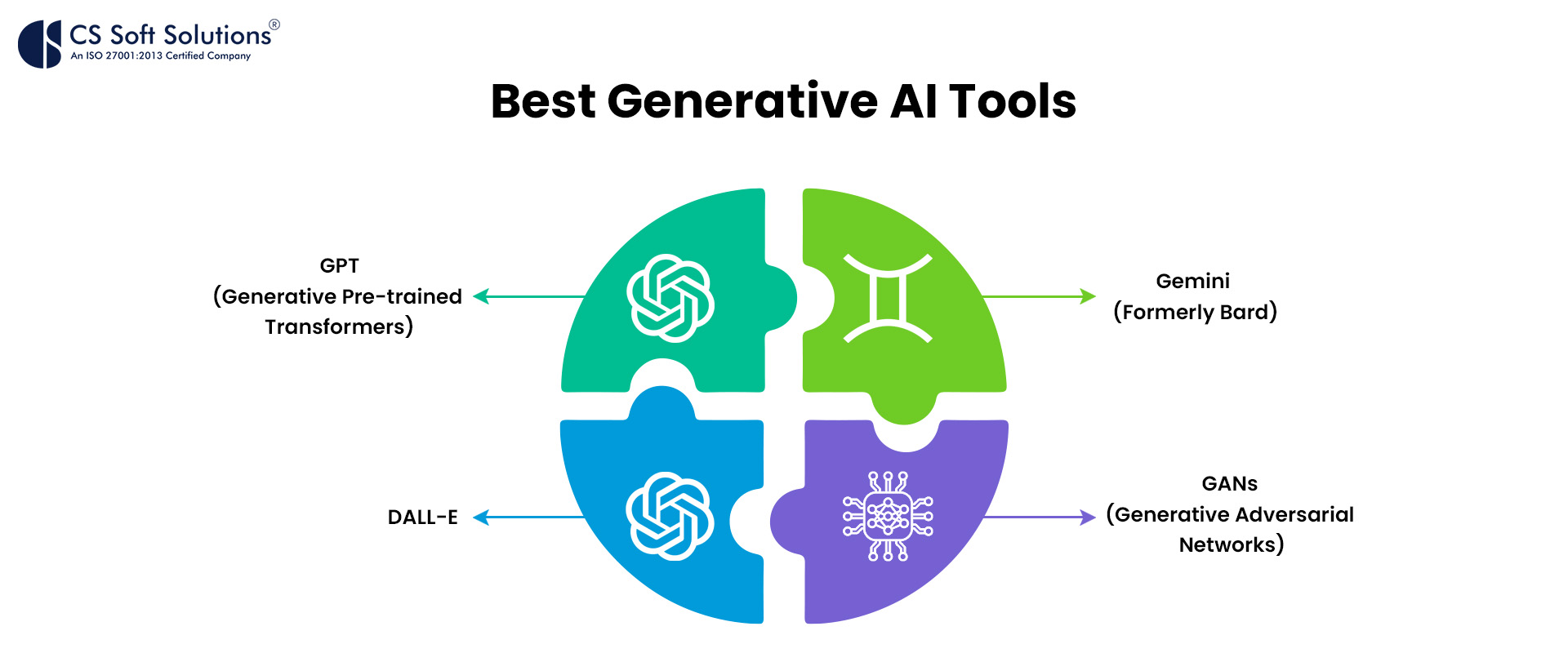 Best Generative AI Tools