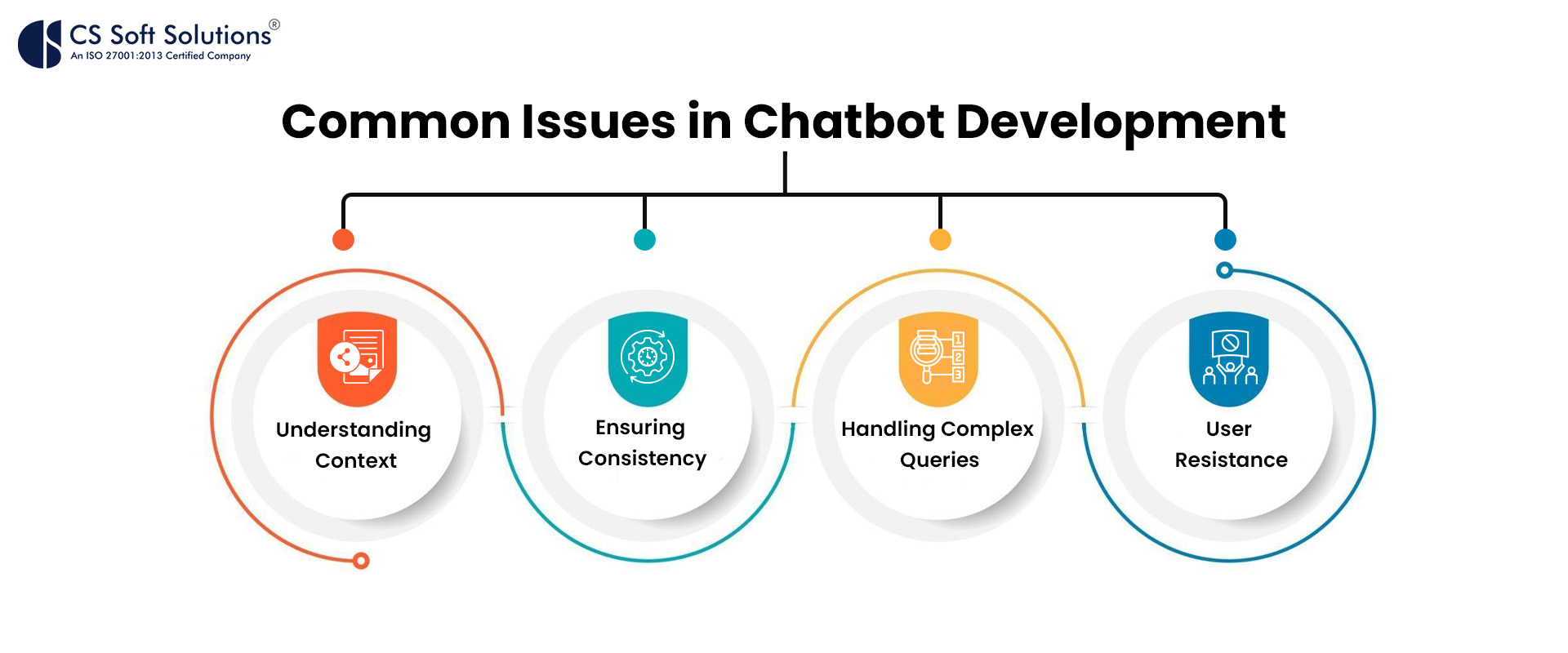 Common Issues in Chatbot Development