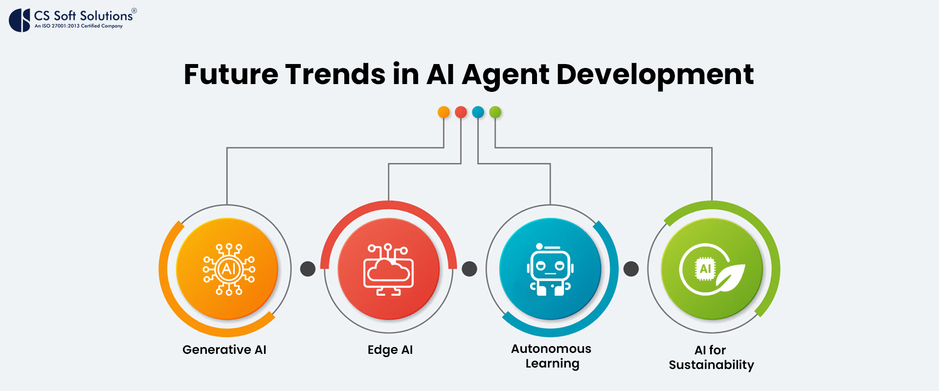 Future Trends in AI Agent Development