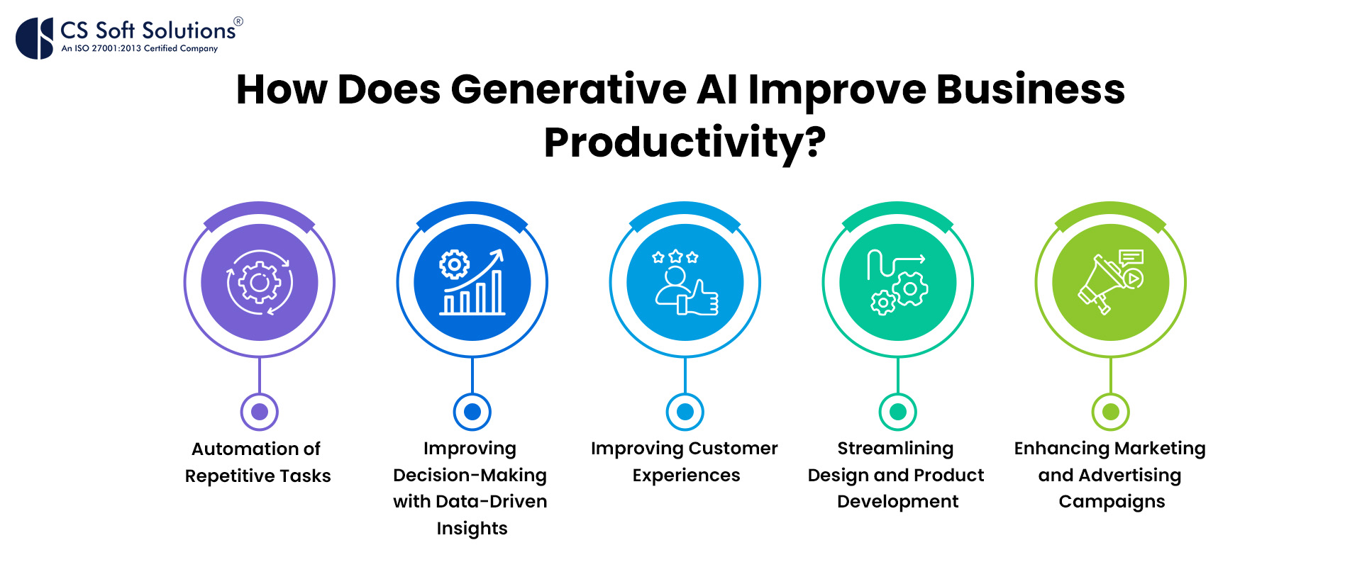 How does Generative AI Improve Business Productivity