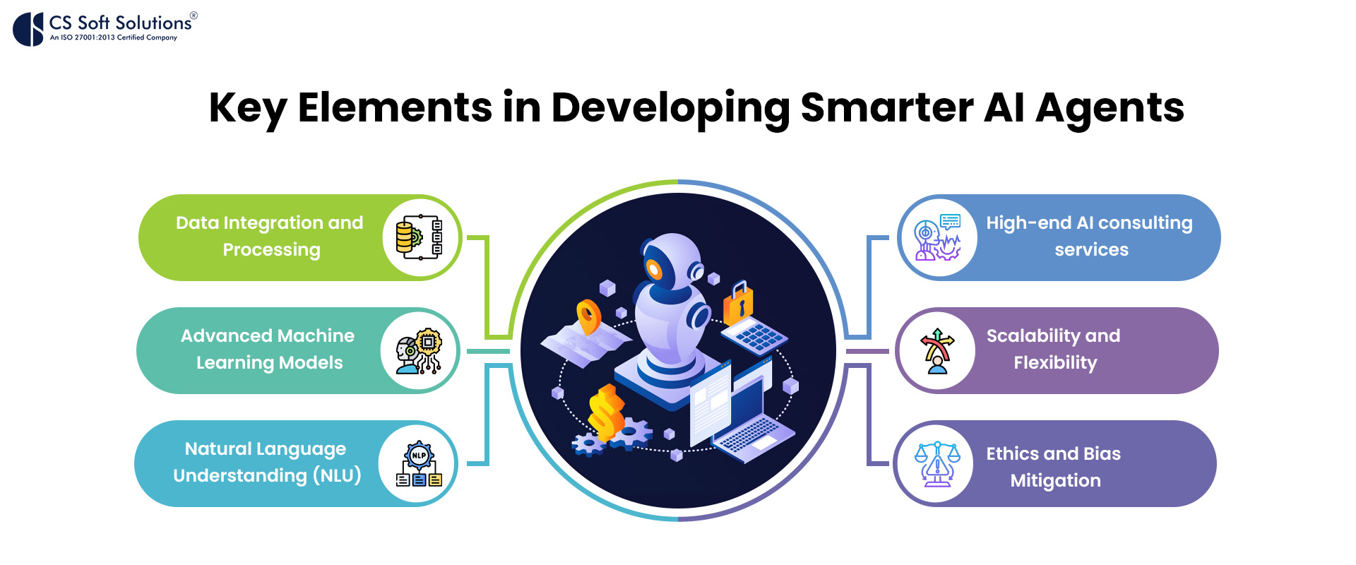 Key Elements in Developing Smarter AI Agents