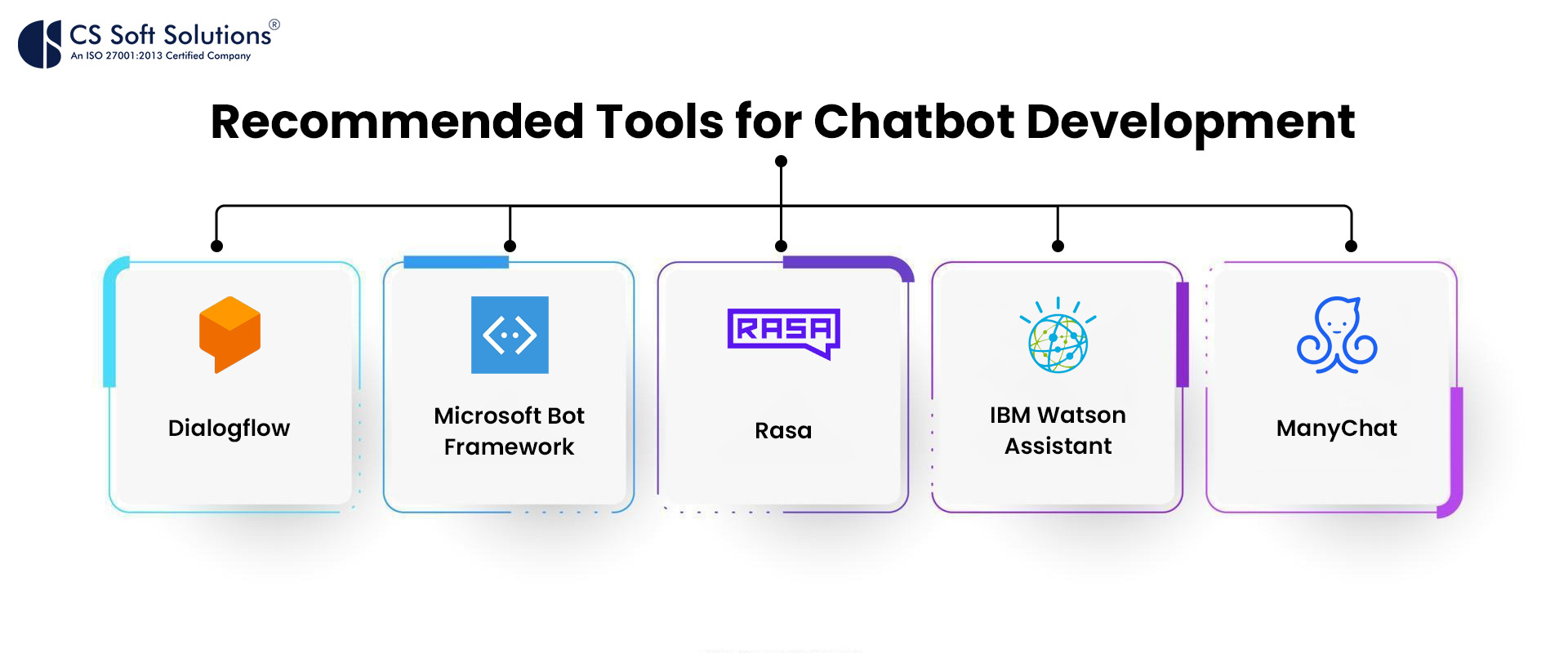 Recommended Tools for Chatbot Development