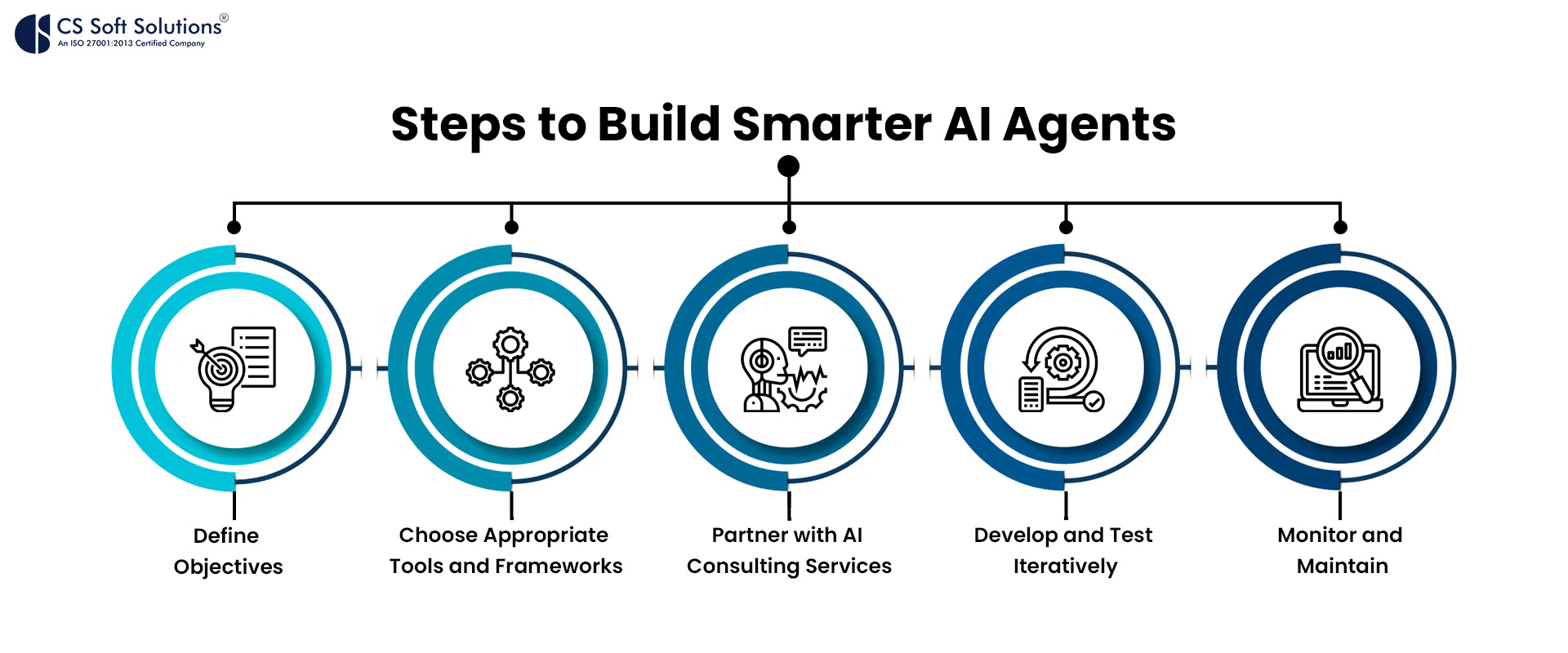 Steps to Build Smarter AI Agents