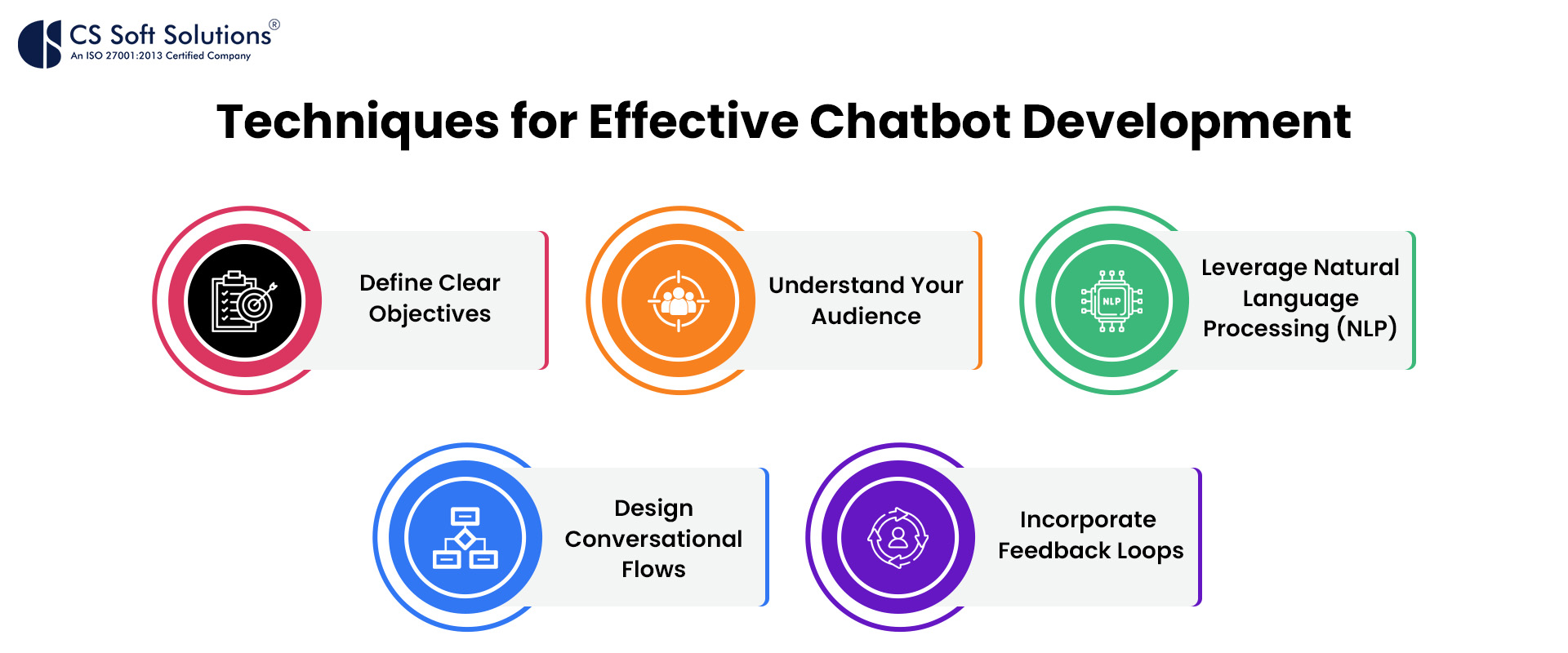 Techniques for Effective Chatbot Development