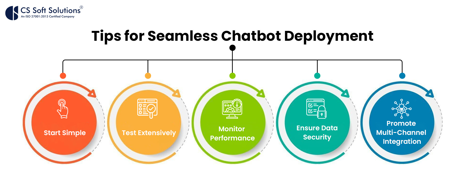 Tips for Seamless Chatbot Deployment