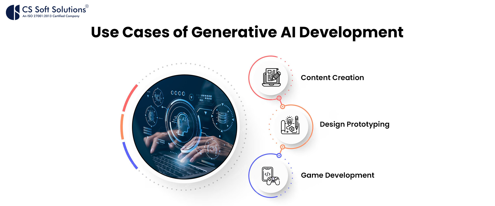 Use Cases of Generative AI Development