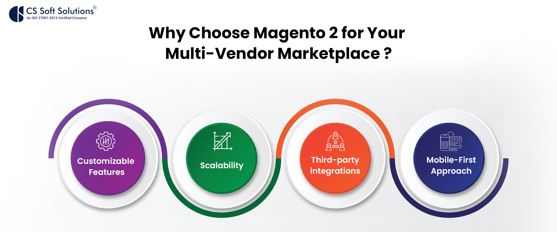 Why Choose Magento 2 for Your Multi-Vendor Marketplace