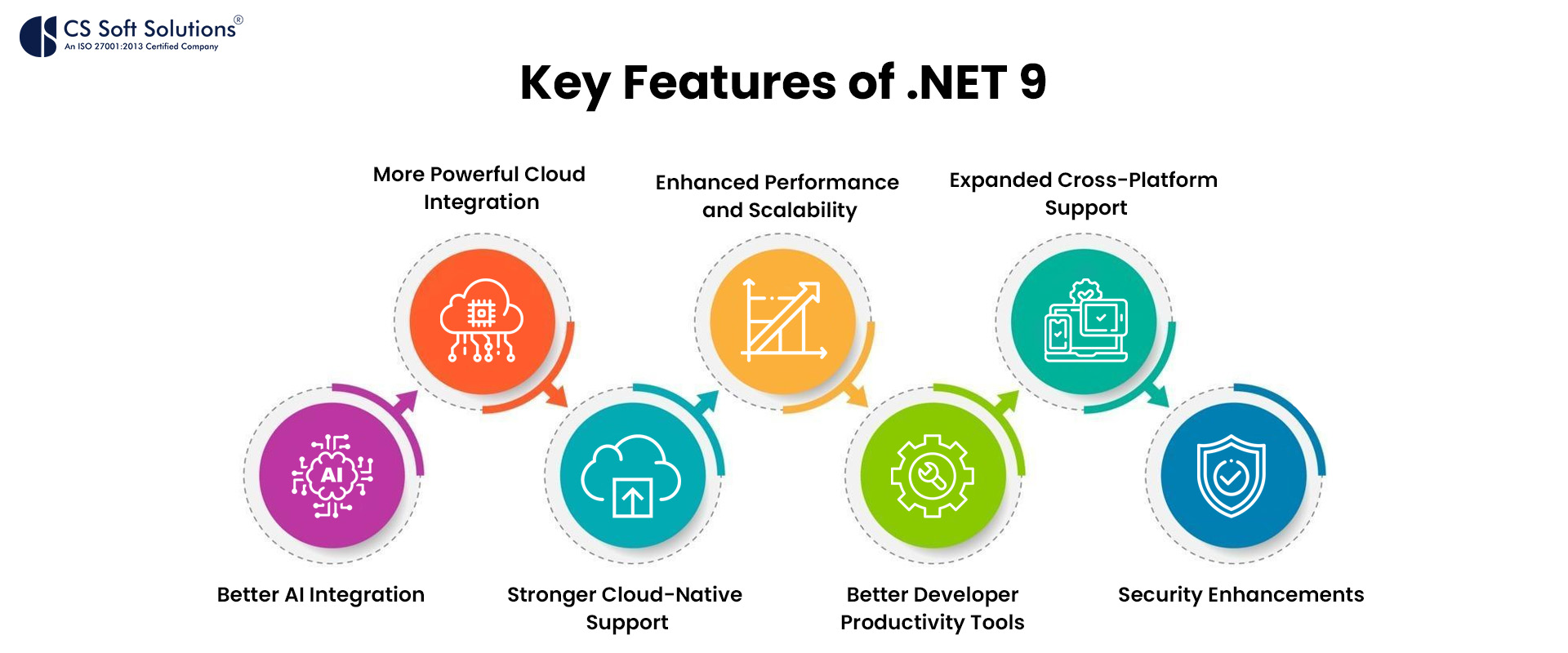 Key Features of dotNET 9